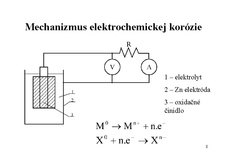 Mechanizmus elektrochemickej korózie 1 – elektrolyt 2 – Zn elektróda 3 – oxidačné činidlo