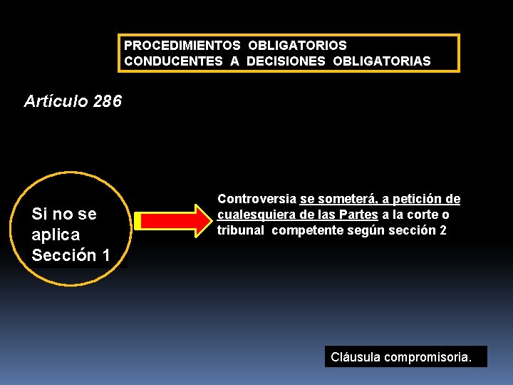 PROCEDIMIENTOS OBLIGATORIOS CONDUCENTES A DECISIONES OBLIGATORIAS Artículo 286 Si no se aplica Sección 1