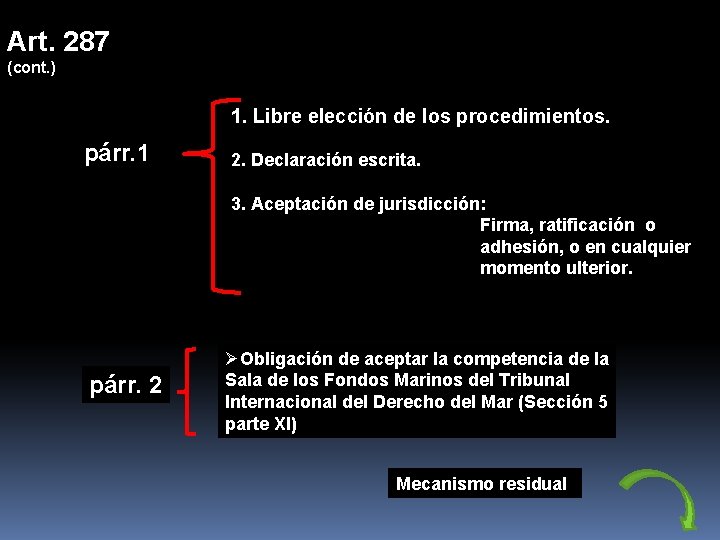 Art. 287 (cont. ) 1. Libre elección de los procedimientos. párr. 1 2. Declaración