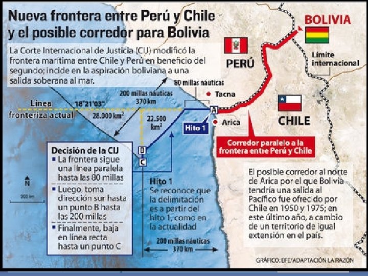 DIFERENDO MARÍTIMO (PERU c. CHILE) 27 enero 2014 El límite marítimo seguirá una línea