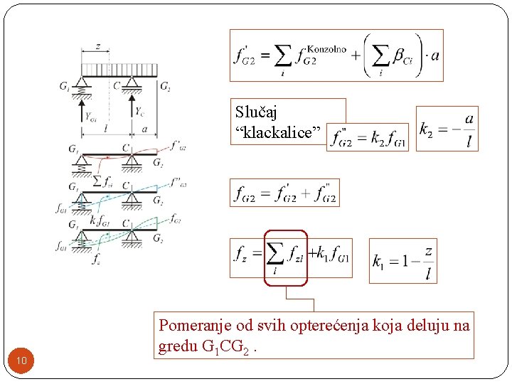 Slučaj “klackalice” 10 Pomeranje od svih opterećenja koja deluju na gredu G 1 CG