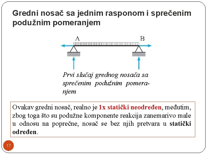 Gredni nosač sa jednim rasponom i sprečenim podužnim pomeranjem Prvi slučaj grednog nosača sa