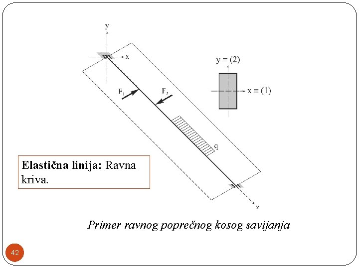 Elastična linija: Ravna kriva. Primer ravnog poprečnog kosog savijanja 42 