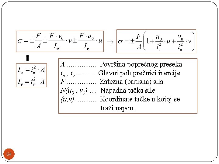 A. . . . Površina poprečnog preseka iu , iv. . Glavni poluprečnici inercije