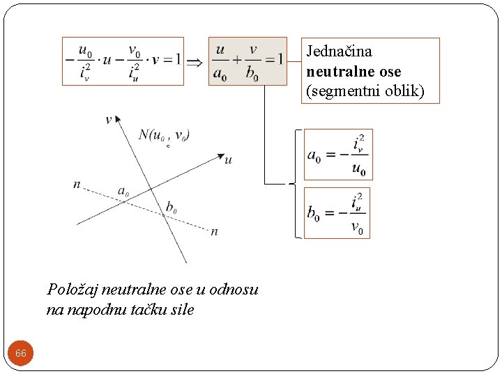 Jednačina neutralne ose (segmentni oblik) Položaj neutralne ose u odnosu na napodnu tačku sile