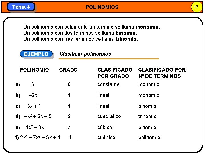 Tema 4 POLINOMIOS 17 Un polinomio con solamente un término se llama monomio. Un