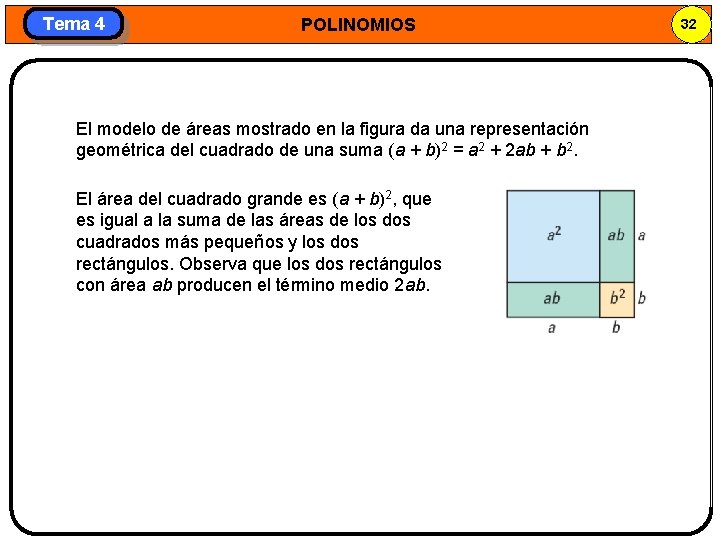 Tema 4 POLINOMIOS El modelo de áreas mostrado en la figura da una representación