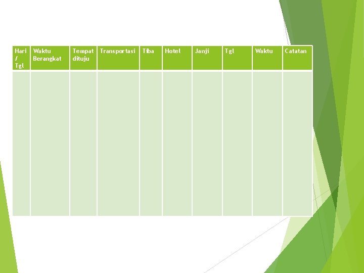 Hari / Tgl Waktu Berangkat Tempat Transportasi dituju Tiba Hotel Janji Tgl Waktu Catatan