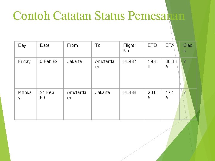 Contoh Catatan Status Pemesanan Day Date From To Flight No ETD ETA Clas s