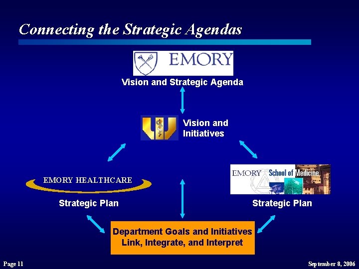 Connecting the Strategic Agendas Vision and Strategic Agenda Vision and Initiatives EMORY HEALTHCARE Strategic Connecting the Strategic Agendas Vision and Strategic Agenda Vision and Initiatives EMORY HEALTHCARE Strategic