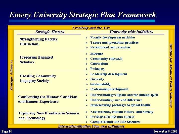 Emory University Strategic Plan Framework Page 14 September 8, 2006 Emory University Strategic Plan Framework Page 14 September 8, 2006