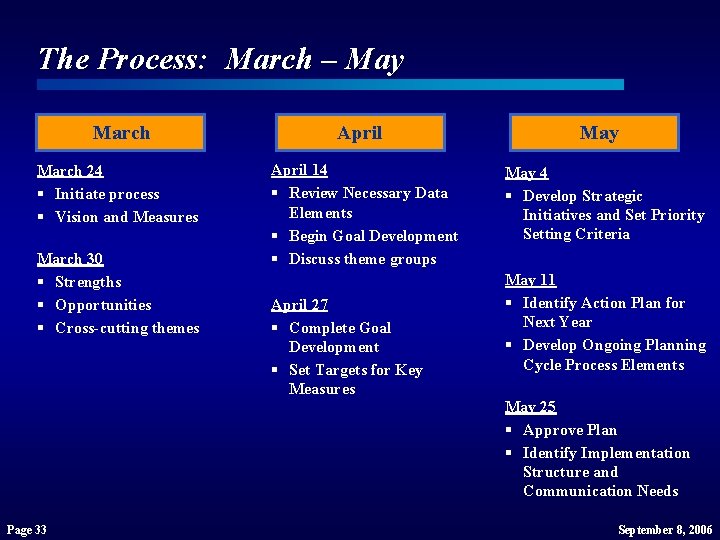 The Process: March – May March 24 § Initiate process § Vision and Measures The Process: March – May March 24 § Initiate process § Vision and Measures