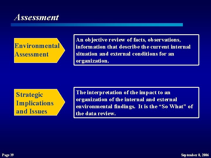 Assessment Page 39 Environmental Assessment An objective review of facts, observations, information that describe Assessment Page 39 Environmental Assessment An objective review of facts, observations, information that describe