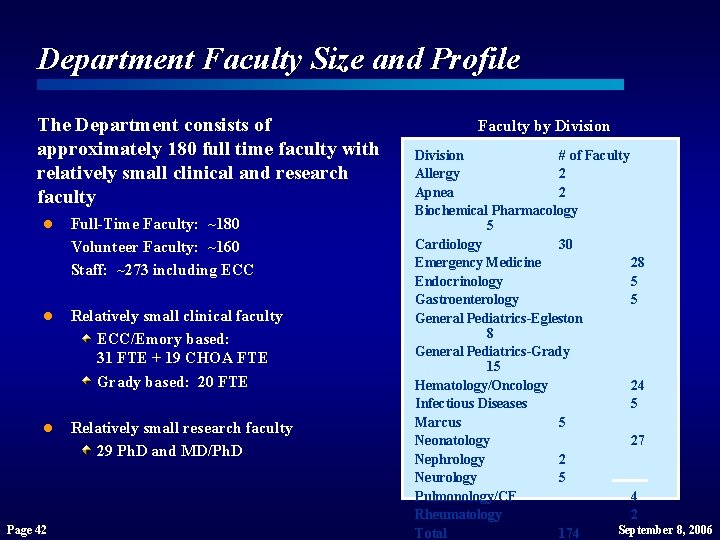 Department Faculty Size and Profile The Department consists of approximately 180 full time faculty Department Faculty Size and Profile The Department consists of approximately 180 full time faculty