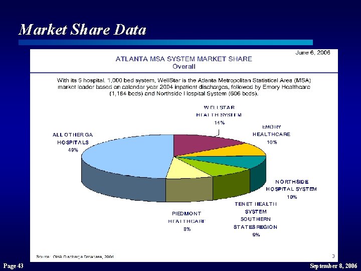 Market Share Data Page 43 September 8, 2006 Market Share Data Page 43 September 8, 2006