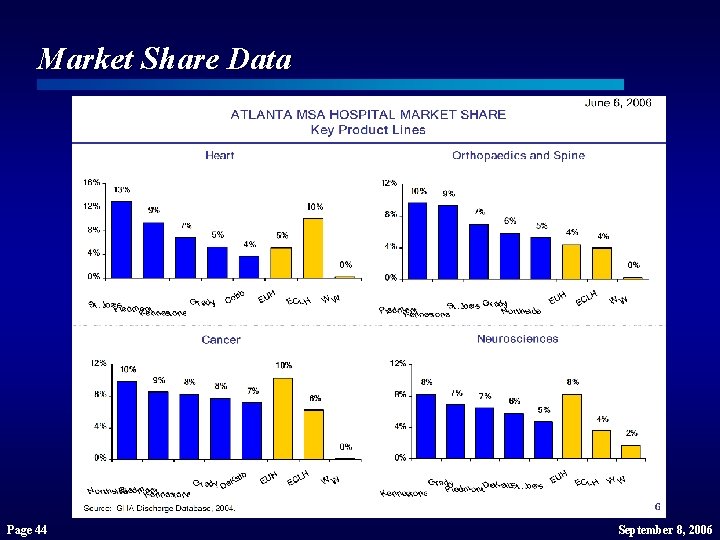 Market Share Data Page 44 September 8, 2006 Market Share Data Page 44 September 8, 2006