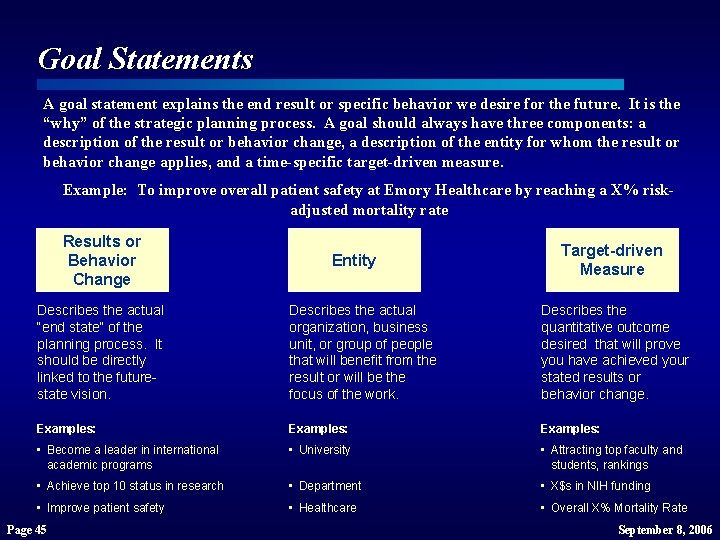Goal Statements A goal statement explains the end result or specific behavior we desire Goal Statements A goal statement explains the end result or specific behavior we desire