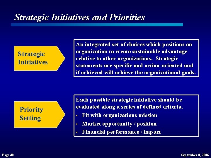 Strategic Initiatives and Priorities Page 48 Strategic Initiatives An integrated set of choices which Strategic Initiatives and Priorities Page 48 Strategic Initiatives An integrated set of choices which