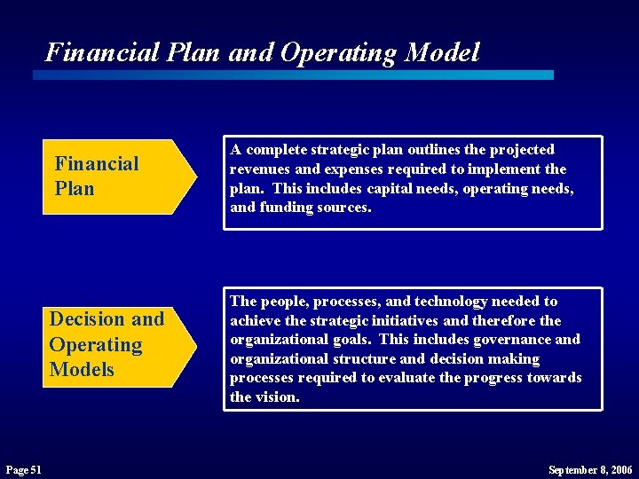 Financial Plan and Operating Model Financial Plan Decision and Operating Models Page 51 A Financial Plan and Operating Model Financial Plan Decision and Operating Models Page 51 A