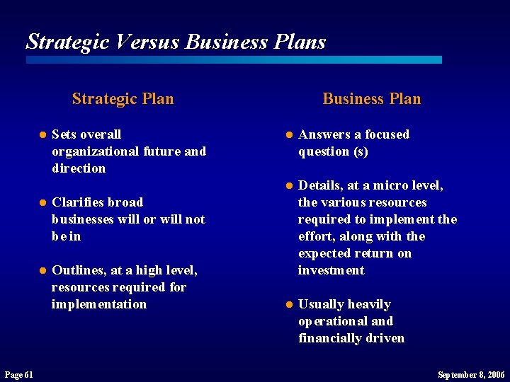 Strategic Versus Business Plans Strategic Plan l Page 61 Sets overall organizational future and Strategic Versus Business Plans Strategic Plan l Page 61 Sets overall organizational future and