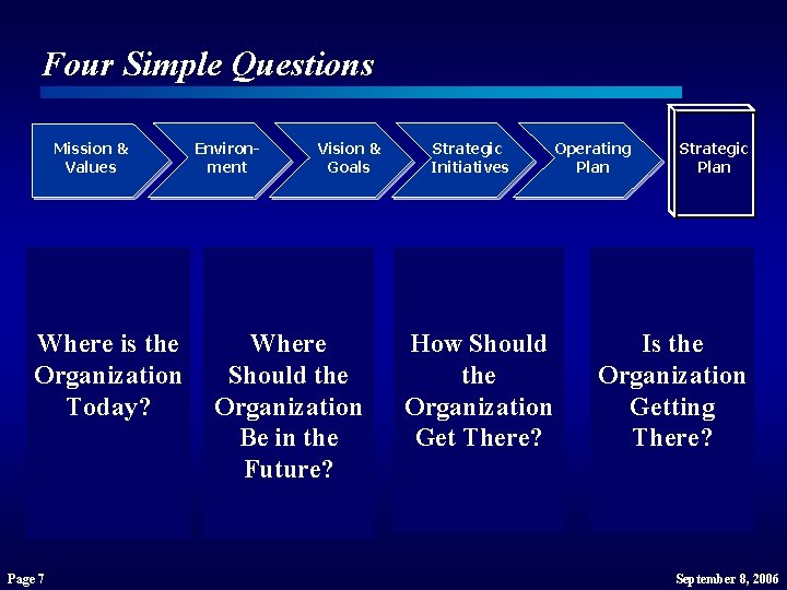 Four Simple Questions Mission & Values Environment Vision & Goals Where is the Where Four Simple Questions Mission & Values Environment Vision & Goals Where is the Where