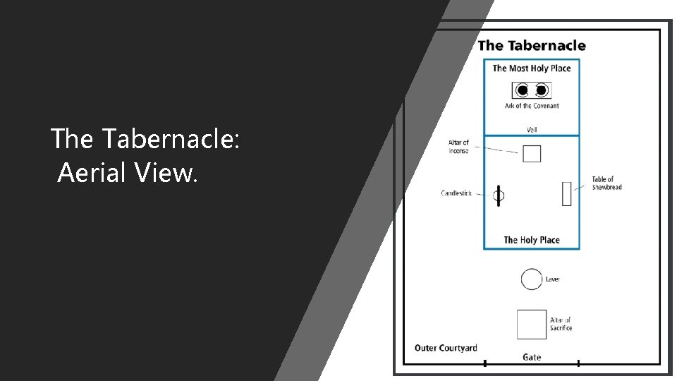 The Tabernacle: Aerial View. The Tabernacle: Aerial View.
