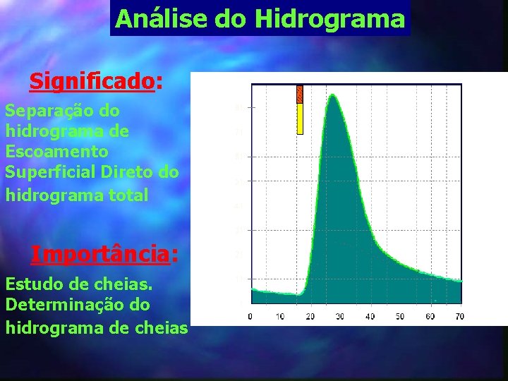 Análise do Hidrograma Significado: Separação do hidrograma de Escoamento Superficial Direto do hidrograma total