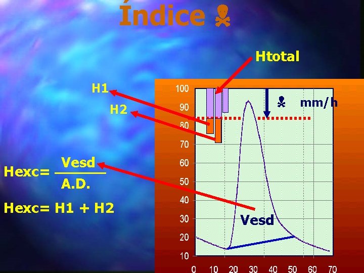 Índice N Htotal H 1 N H 2 Vesd Hexc= A. D. Hexc= H