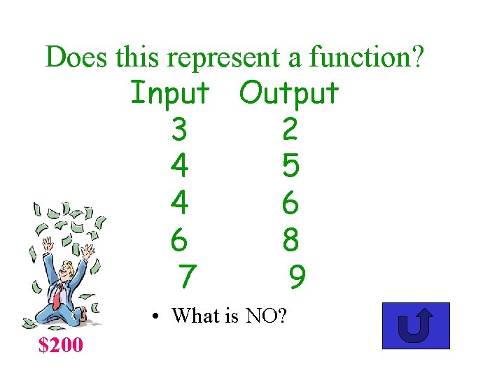Does this represent a function? Input Output 3 2 4 5 4 6 6