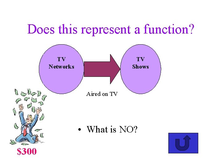 Does this represent a function? TV Networks TV Shows Aired on TV • What