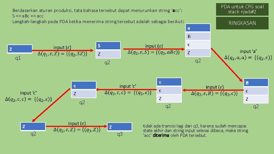 PDA untuk CFG soal stack +jwb#2 Berdasarkan aturan produksi, tata bahasa tersebut dapat menurunkan