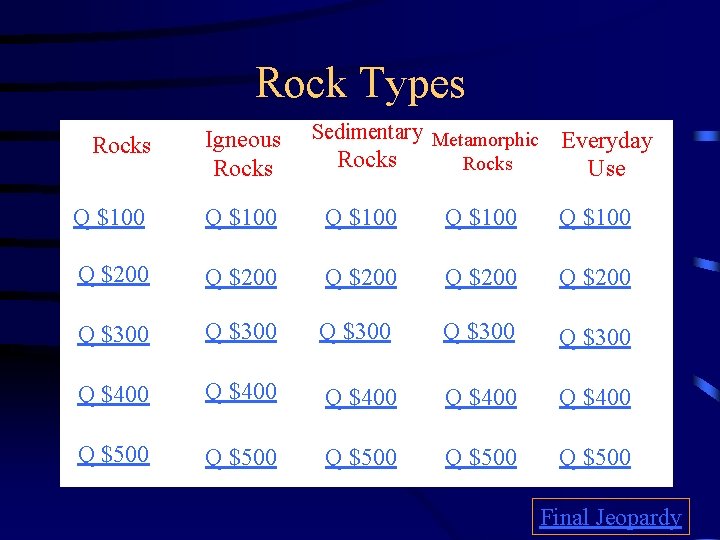 Rock Types Rocks Igneous Rocks Q $100 Sedimentary Metamorphic Everyday Rocks Use Q $100