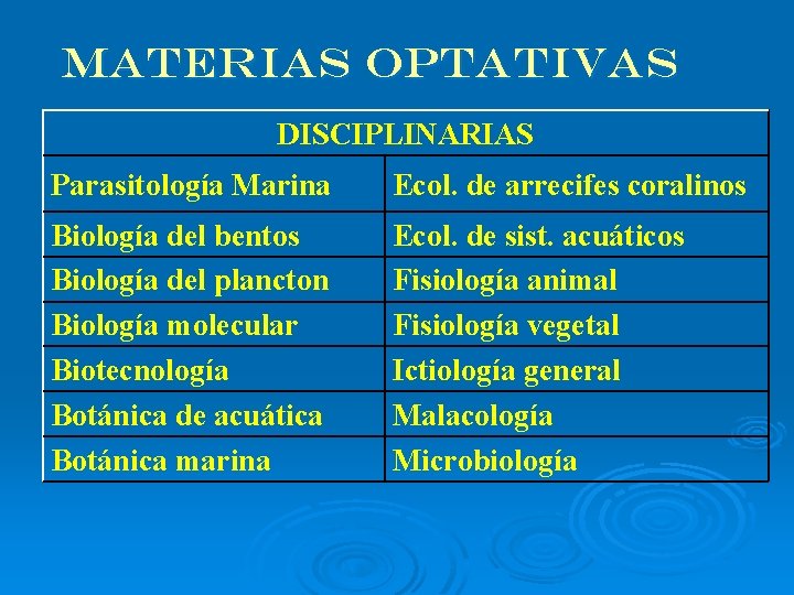 MATERIAS OPTATIVAS DISCIPLINARIAS Parasitología Marina Ecol. de arrecifes coralinos Biología del bentos Biología del