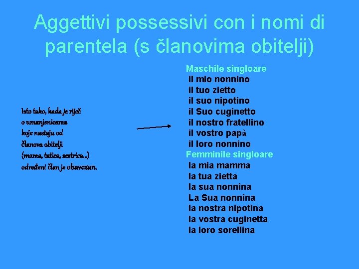Aggettivi possessivi con i nomi di parentela (s članovima obitelji) Isto tako, kada je