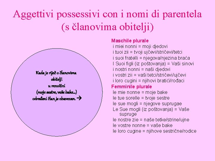 Aggettivi possessivi con i nomi di parentela (s članovima obitelji) Kada je riječ o