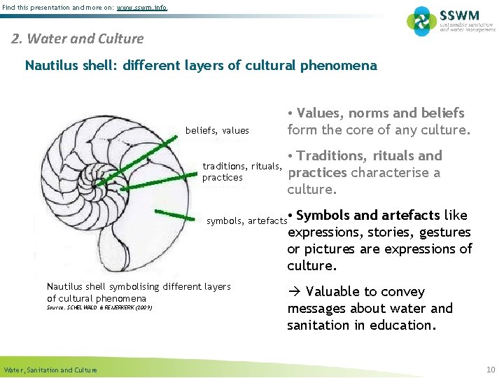 Find this presentation and more on: www. sswm. info. 2. Water and Culture Nautilus