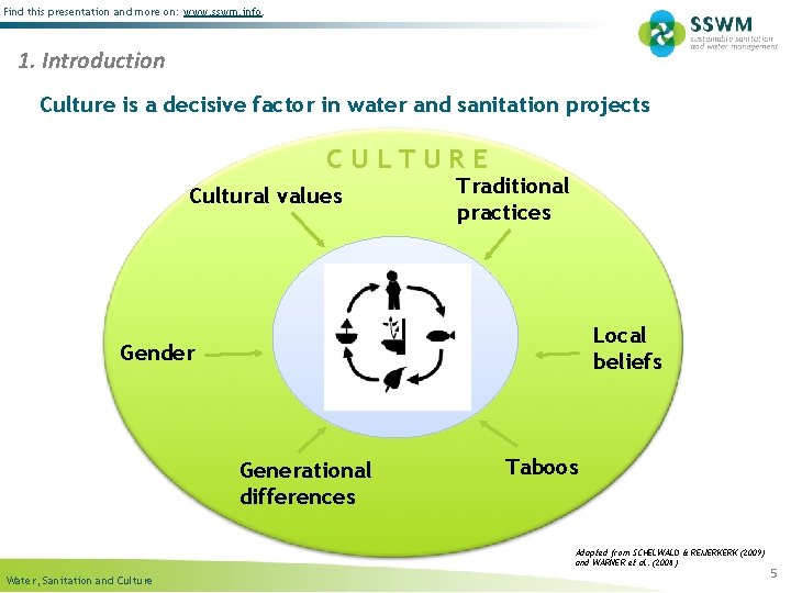 Find this presentation and more on: www. sswm. info. 1. Introduction Culture is a