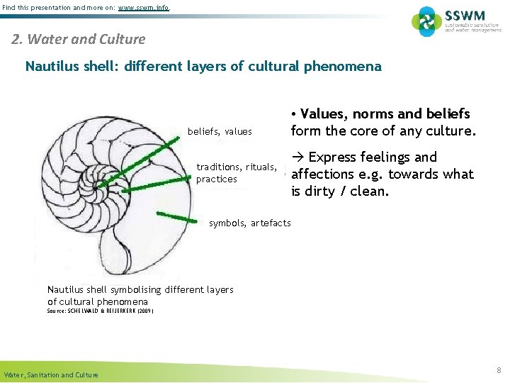 Find this presentation and more on: www. sswm. info. 2. Water and Culture Nautilus