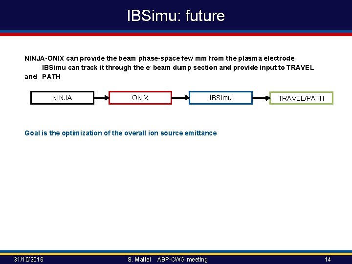 IBSimu: future NINJA-ONIX can provide the beam phase-space few mm from the plasma electrode IBSimu: future NINJA-ONIX can provide the beam phase-space few mm from the plasma electrode
