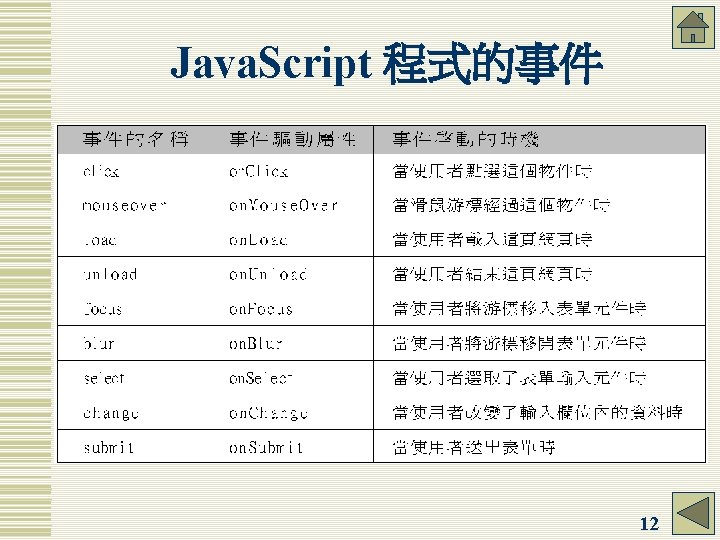 Java. Script 程式的事件 12 