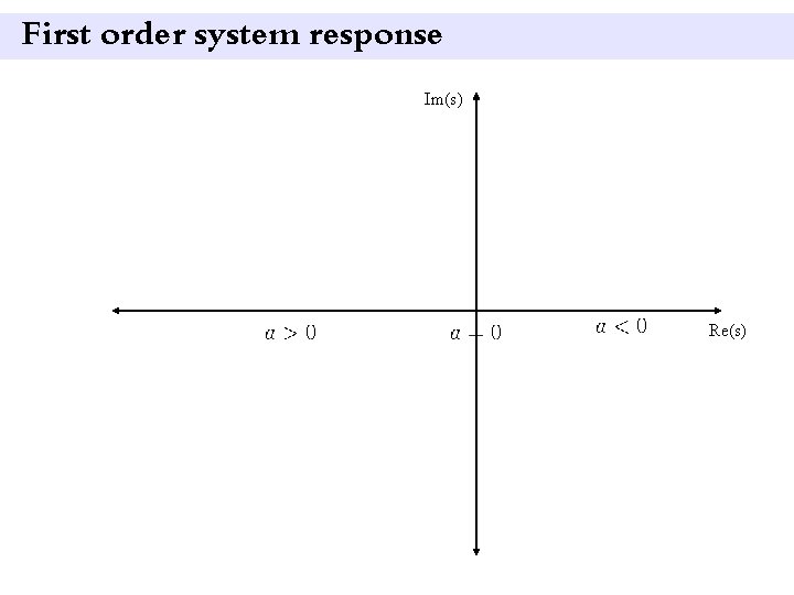 First order system response Im(s) Re(s) 