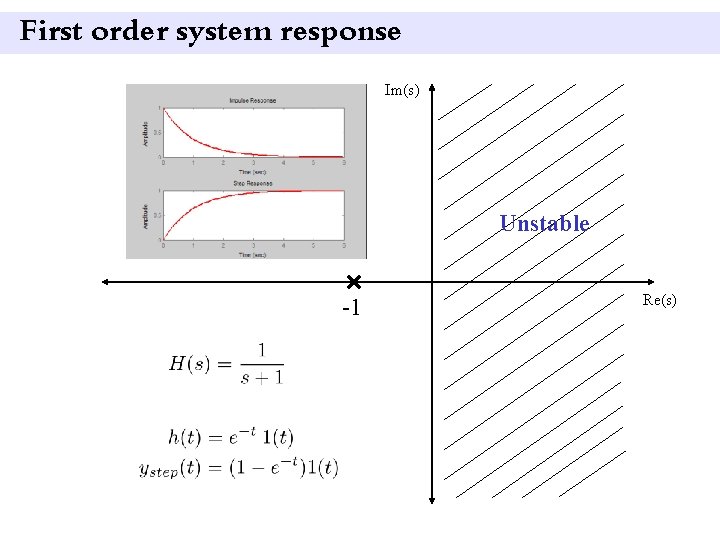 First order system response Im(s) Unstable -1 Re(s) 