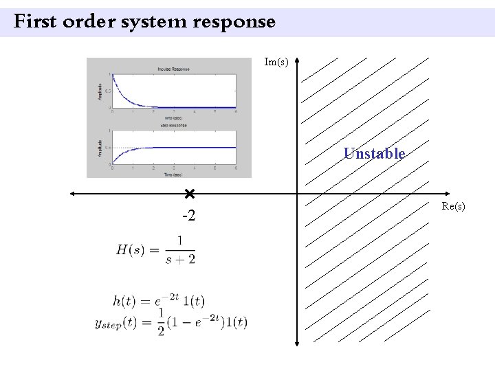 First order system response Im(s) Unstable -2 Re(s) 