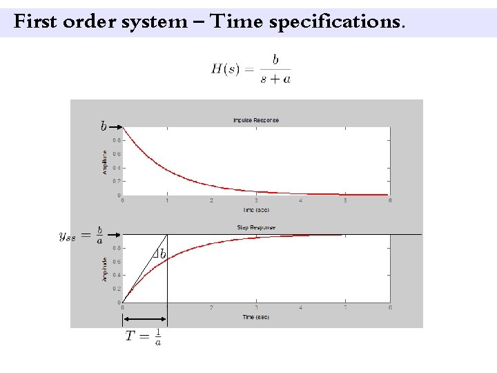 First order system – Time specifications. 