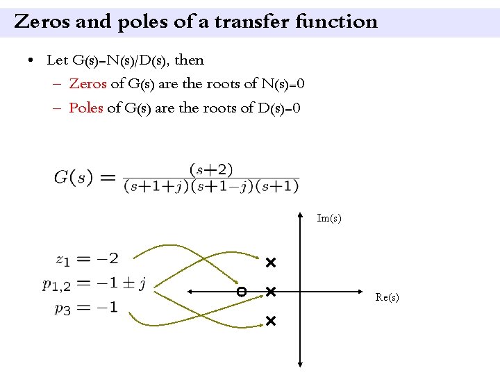 Zeros and poles of a transfer function • Let G(s)=N(s)/D(s), then – Zeros of