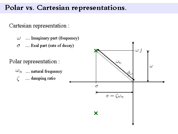 Polar vs. Cartesian representation : … Imaginary part (frequency) … Real part (rate of