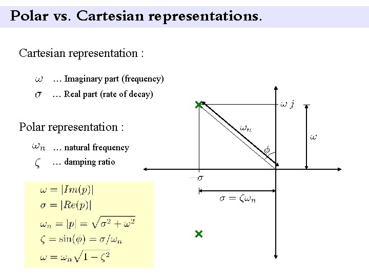 Polar vs. Cartesian representation : … Imaginary part (frequency) … Real part (rate of