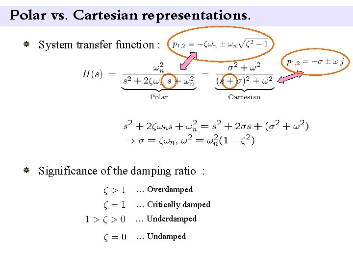 Polar vs. Cartesian representations. System transfer function : Significance of the damping ratio :