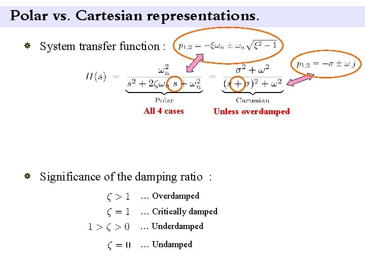 Polar vs. Cartesian representations. System transfer function : All 4 cases Unless overdamped Significance