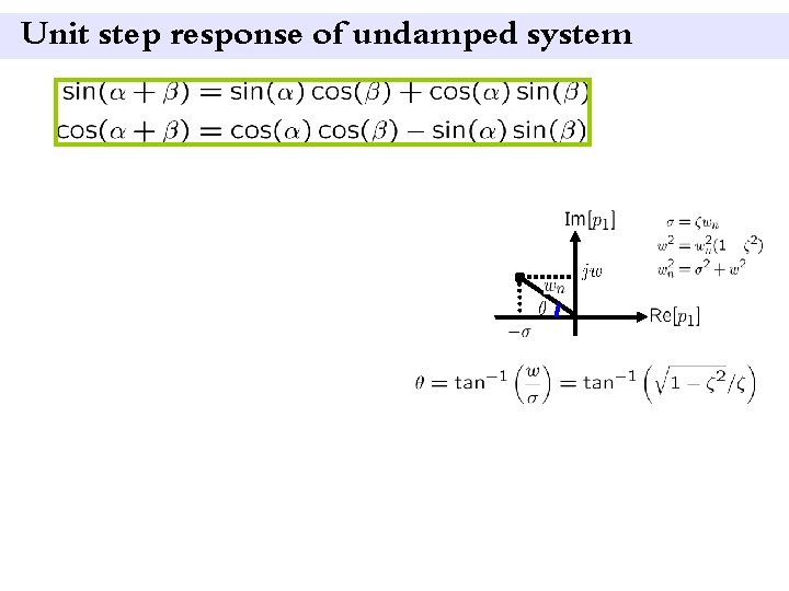 Unit step response of undamped system 